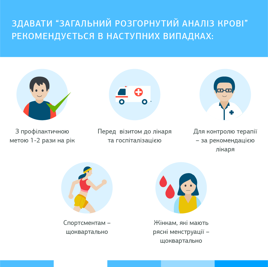 Про що розповість загальний аналіз крові